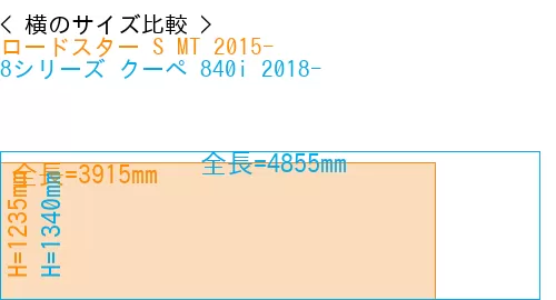 #ロードスター S MT 2015- + 8シリーズ クーペ 840i 2018-